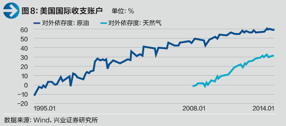 gdp资本存量(2)