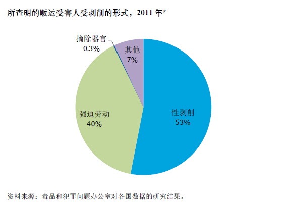 人口贩卖的主要原因_人口增长模型主要有(3)