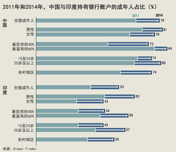 世界银行人口报告_书名:世界银行自然人破产问题处理报告-深入探讨破产制度(2)