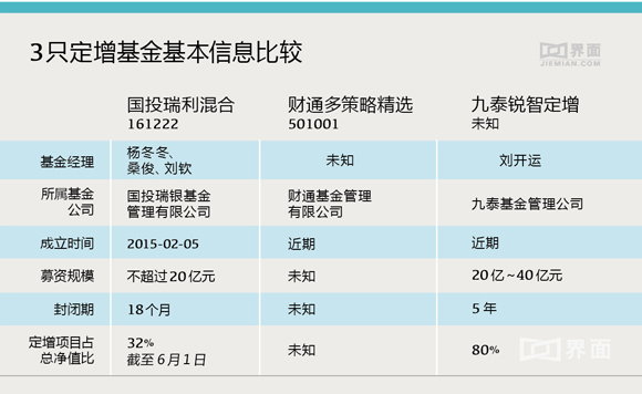 【图解】1000块钱买买买 三大指标帮你选最靠