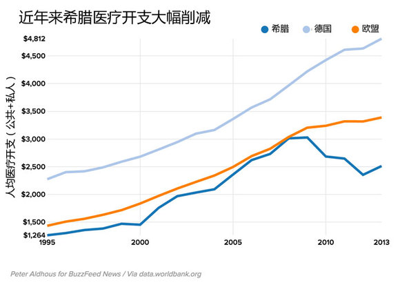 希腊人口_希腊 人口