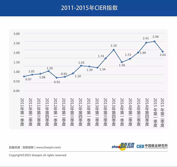 一季度gdp初步核算结果_统计局公布一季度GDP初步核算结果 信息传输 软件和信息技术服务业同比增13.2(2)