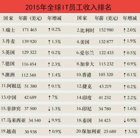 蔡姓人口多少在中国排名多少位_中国地图(3)