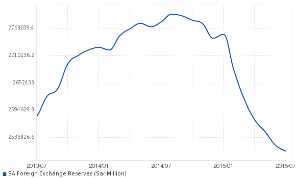 沙特gdp_中国多地人均GDP超8万 接近富国水平(3)