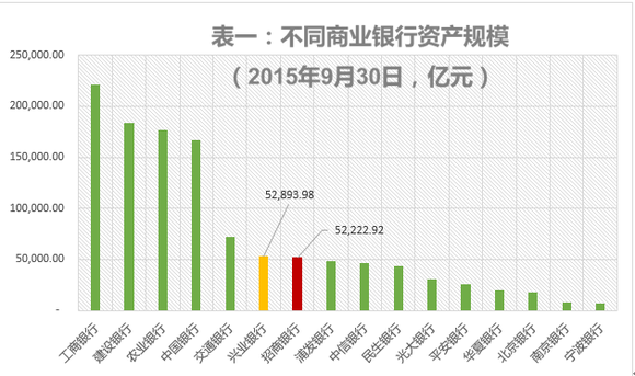 福州兴业银行gdp_兴业银行金融消费者权益保护恳谈会在榕举行