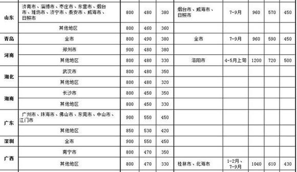 中央国家机关差旅标准出炉:部级出差北京住宿