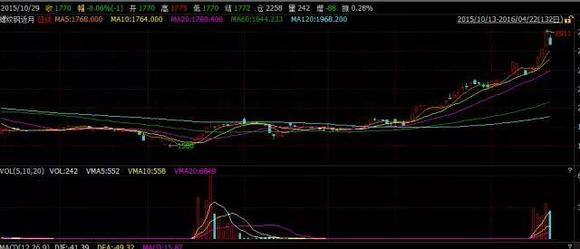 螺纹钢期货的惊天暴涨,与20年前"327国债事件"何其相似?