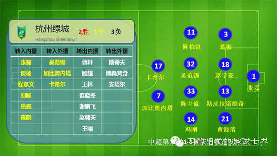 不砸钱也能玩转中超 建业诠释小球队生存之道