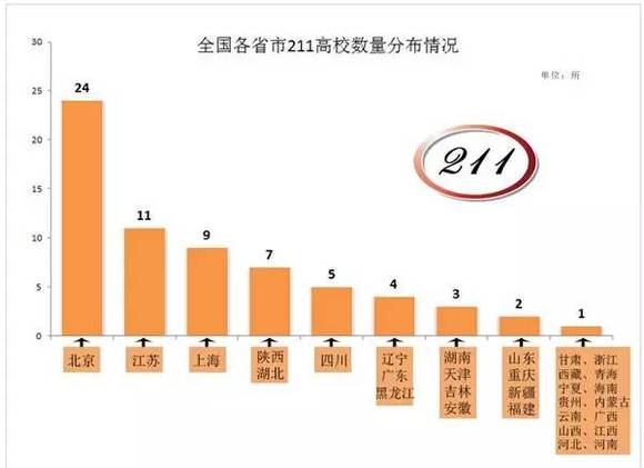 河南高考人口_2020河南高考分数线