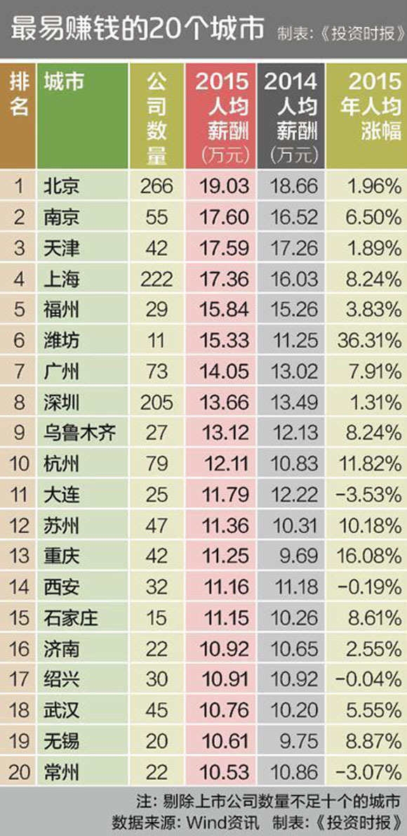 人均工资是多少钱_近两年人均工资统计图(3)