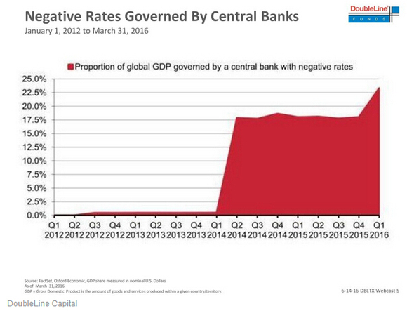 2021全球gdp中国占比(3)