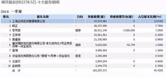 从快鹿谈到那些被三方财富举牌的上市公司|界