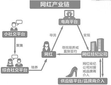 【新浪科技】国外网红已经玩转了youtube和instagram