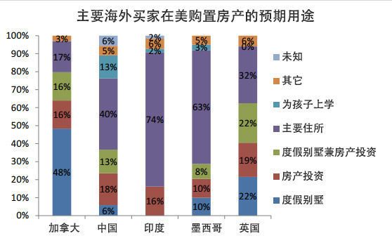 洛杉矶华人人口_南加州华裔人口比例最高的城市排名(2)