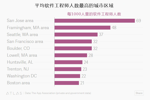 多人口排名_世界人口排名图片(2)