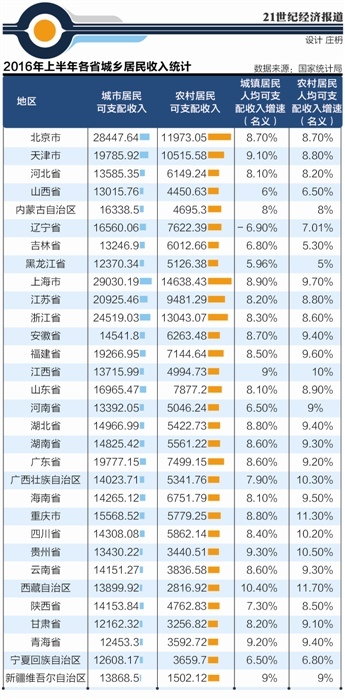 东西部gdp_手拿东西的图片