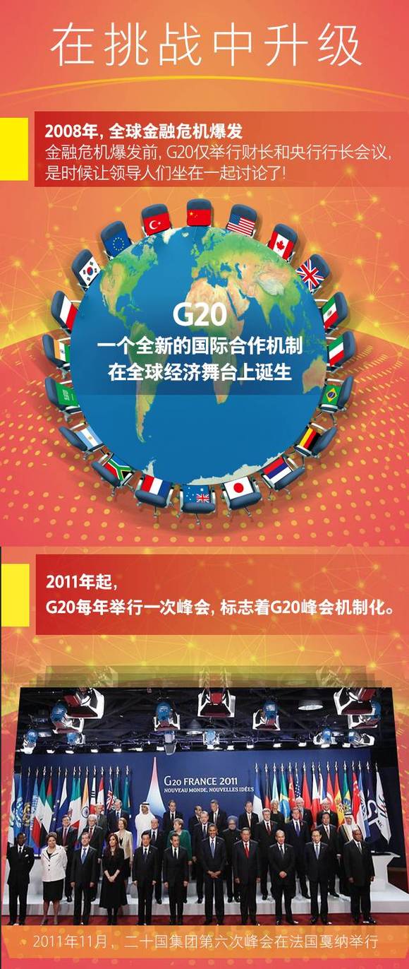 二十国集团gdp_2020年gdp二十强城市(3)