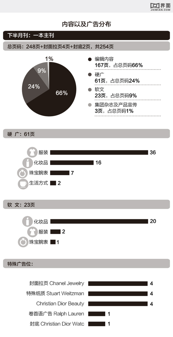 半月刊人口_人口普查