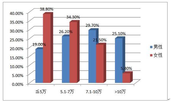 小康水平人均收入多少_2020年人均收入是多少
