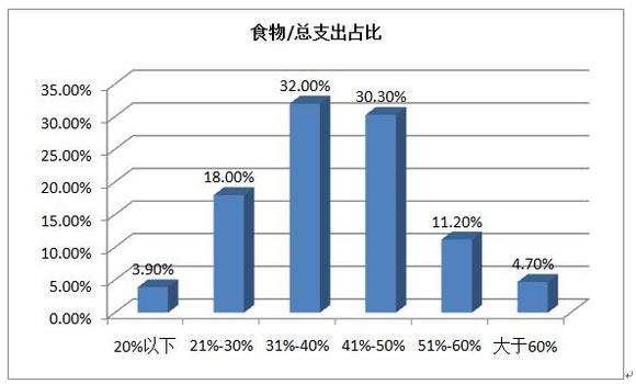 小康水平人均收入多少_2020年人均收入是多少