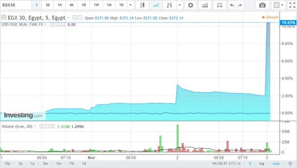 要步委内瑞拉后尘?埃及宣布汇率自由浮动并加