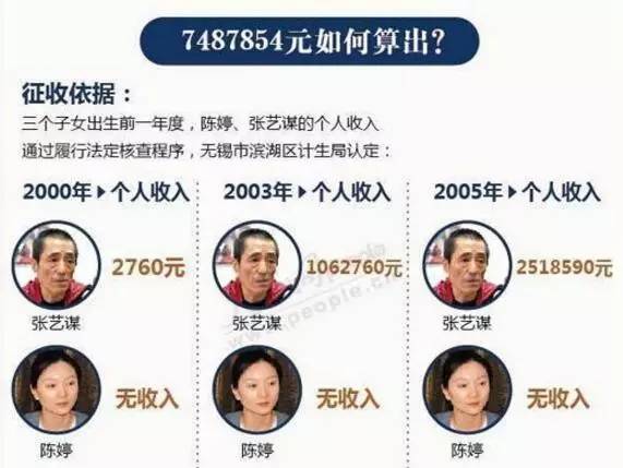 多少万是一个亿_收入一个巴掌是多少(3)