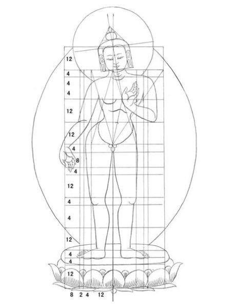 唐卡白描图中的佛陀站像度量图