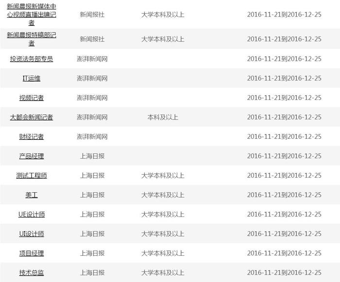 上海报业集团公开招聘公告