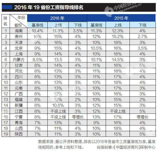 2013年gdp各市排行_投资中国哪座城市回报最高？