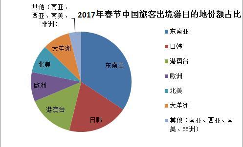 中国出国人口_中国人口(2)