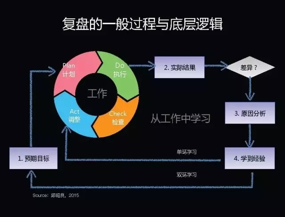 【荐书】战略复盘的25个坑