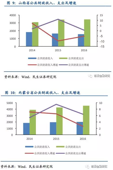 财政收入_陕西省财政收入增速(3)