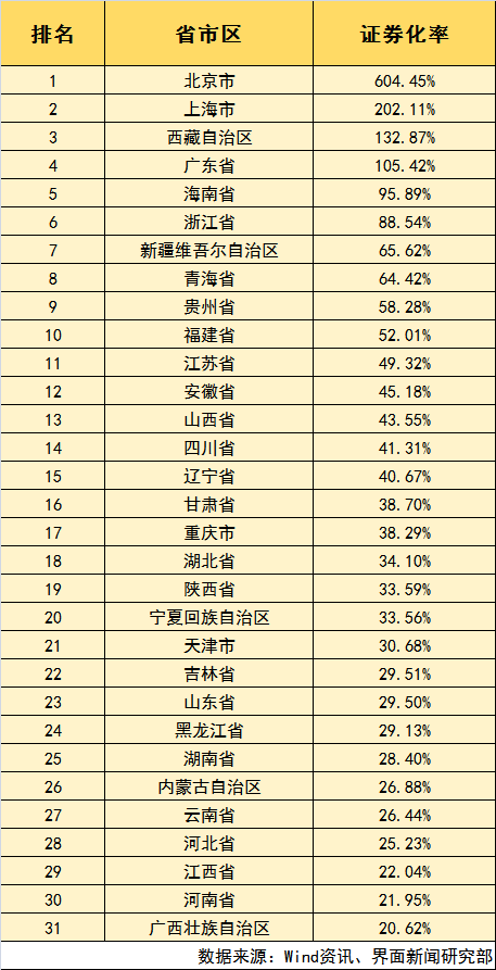 股市总市值 gdp 比_中国股市总市值变化图(3)