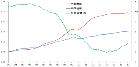 名义GDP上升实际GDP下降_国泰君安 点评GDP数据修正 增速或超预期(2)