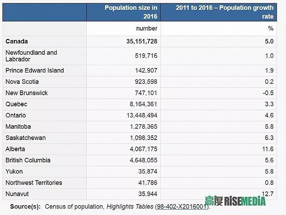 2018人口普查结果_第六次人口普查结果 2010年第六次全国人口普查结果分析(2)