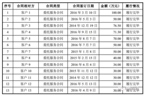 劝退小三 业务太火爆,维情网欲登录新三板|界面