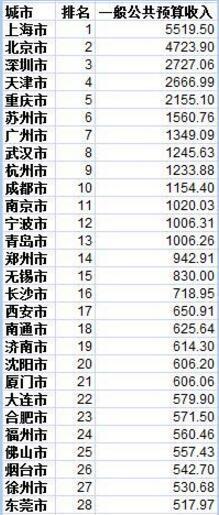 GDP相关数字_加拿大10月份GDP没增也没减 央行不大可能再加息(3)