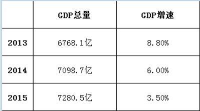 沈阳gdp增速_沈阳地铁(3)