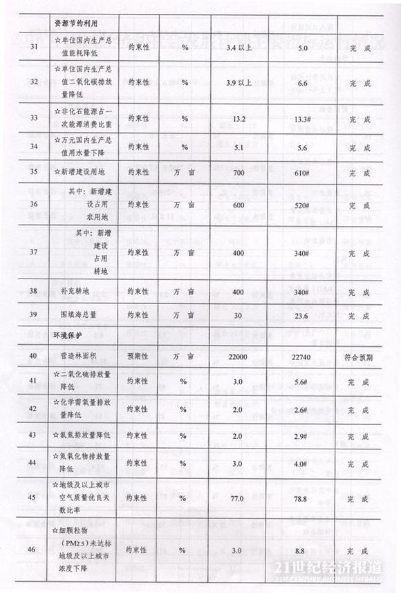 国民经济总量包括哪些指标_炎性指标有哪些项目(2)