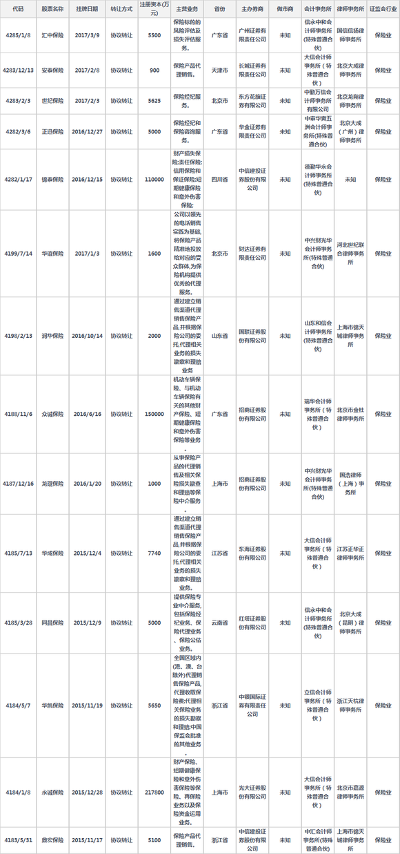 保险公估公司排名_脑叶公司(2)