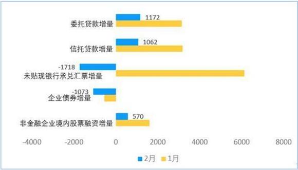 小微企业gdp占比