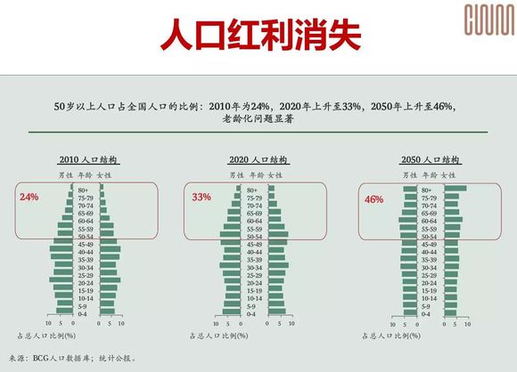 人口红利的表现_人口红利(3)