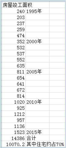 青岛市人口统计_可怕的青岛人,朋友圈传疯了(3)