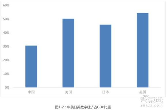 东部地区gdp(3)