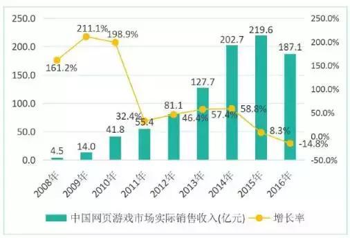 大动脉在哪_销售收入在哪张表(2)