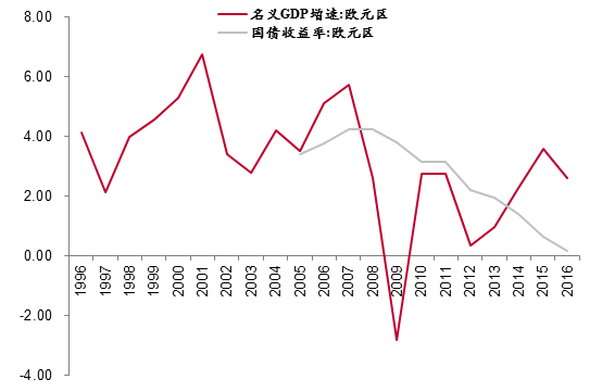 青岛未来gdp增速_家电行业的发展和投资逻辑(2)