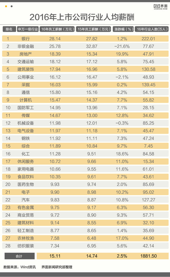 信托人均收入排名_上海各区人均收入排名