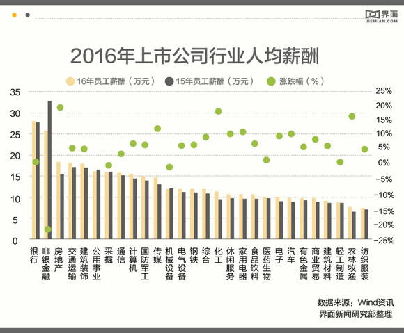 信托人均薪酬_宽带薪酬图