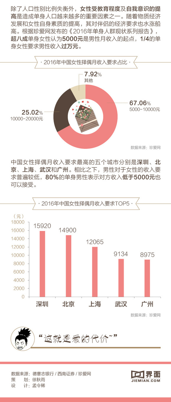 港口算gdp(3)