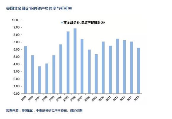 潜在GDP_图5工业互联网的潜在GDP份额 以美元为单位(3)